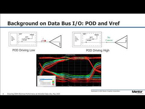 Ensuring DDR4 Electrical Performance at Intended Data-Rate