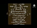 Tamil Song Nenjukkulle Innarunnu Sonnal Puriyuma Ponnumani Film Song Full HD 1080p