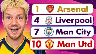 Mine Premier League 2026/27 forudsigelser!