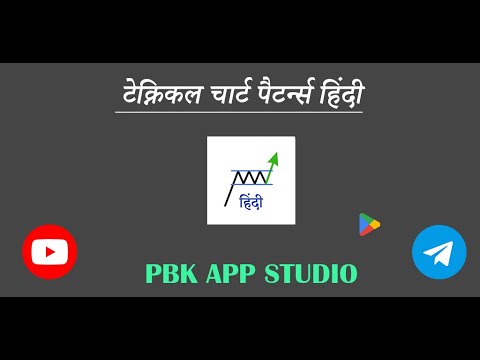 Technical Chart Patterns Hindi