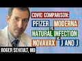 new study moderna vs. pfizer vs. novavax vs. johnson u0026 johnson vs. covid infection