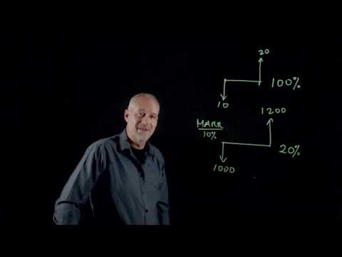 Reasoning Behind Incremental IRR   Engineering Economics Live Class Recording