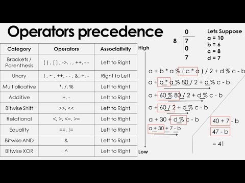 Operator Precedence And Associativity In C C Hindi Operator Precedence And Associativity In C C Hindi