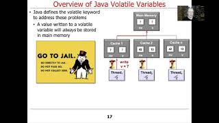 Introduction to Java Volatile Variables