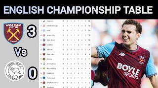 Download lagu ENGLISH CHAMPIONSHIP TABLE UPDATED TODAY | EFL Standings For Week 5 table after Saturday's matches  mp3