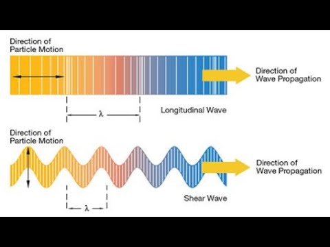 Deep learning for Guided wave SHM | NDT in Aerospace 2019 conference, Paris