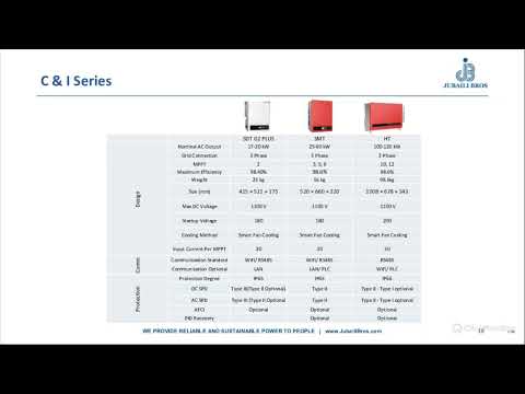 Webinar: GOODWE On-Grid Inverters