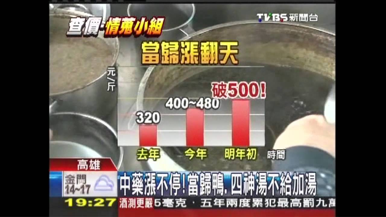 中藥漲不停! 當歸鴨、四神湯不給加湯