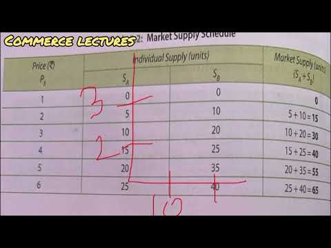 Time period and supply class 11 microeconomics notes