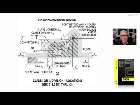 21-55 (c)  CLASS I OR II, DIVISION 2 LOCATIONS - 516.5(D)(2) AND FIGURE 516.5(D)(2)