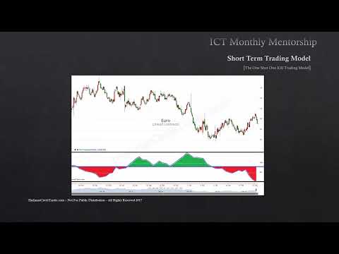ICT Mentorship Core Content - Month 07 - One Shot One Kill Model