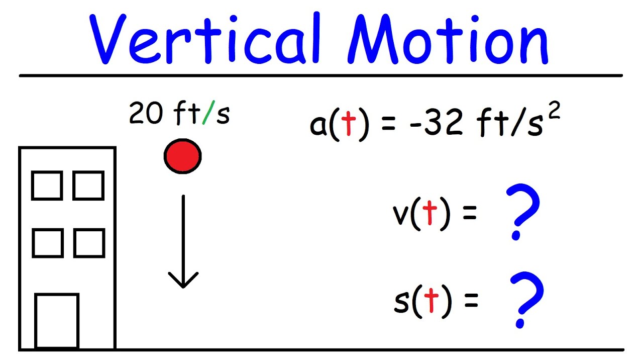 Rectilinear Motion Problems - Distance, Displacement, Velocity, Speed & Acceleration