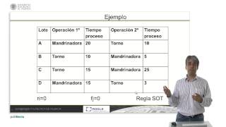 Algoritmos de lanzamiento para generación de secuencias activas