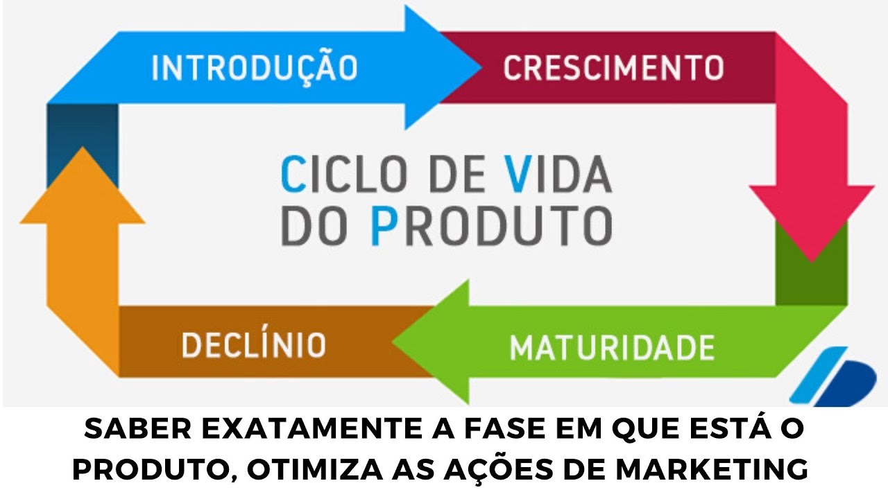 COMO FAZER O CICLO DE VIDA DO PRODUTO