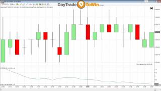 Day Trading Methods So Easy Anyone Can Use