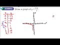 Alg 2 9.2 The Reciprocal Function Family pt 1