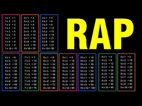 🌟 RAP de LAS TABLAS de MULTIPLICAR 🌟 | El MEJOR método / canción para Aprender Las tablas para NIÑOS