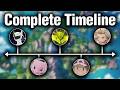 The COMPLETE Pokémon Story In 2026