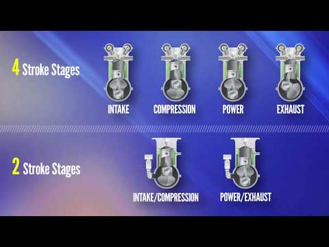 Evinrude 2-Stroke and 4-Stroke (2018) - By BoatTEST.com