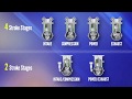 Evinrude 2 Stroke And 4 Stroke 2018 By BoatTEST Com
