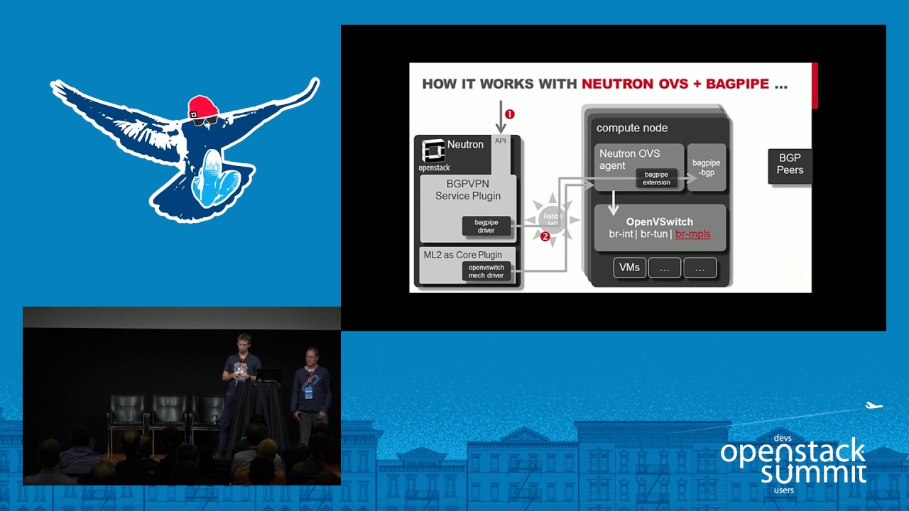 Interconnecting Neutron and Network Operators' BGP VPNs