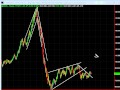 Stock Market Analysis October 31 2010 From Optionslinebacker Com