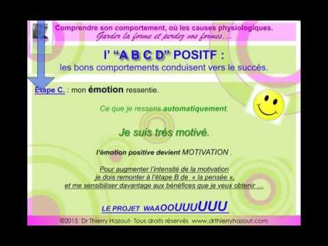 Développez votre attitude POSITIVE et  combattre le grignotage