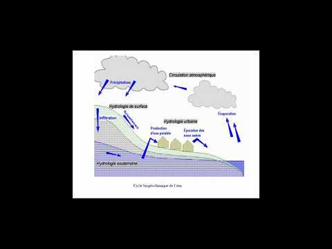 the water cycle chart le cycle de l'eau dans la nature résumé