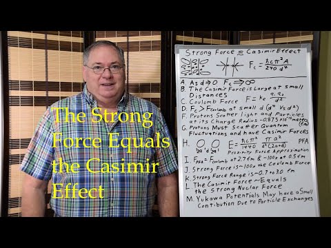 The Strong Force Equals the Casimir Effect
