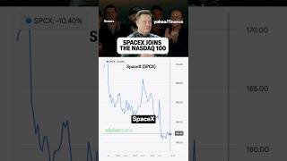 Here's why SpaceX joining the Nasdaq 100 "is a headwind" for indexes going forward.