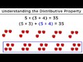 The Distributive Property for Arithmetic