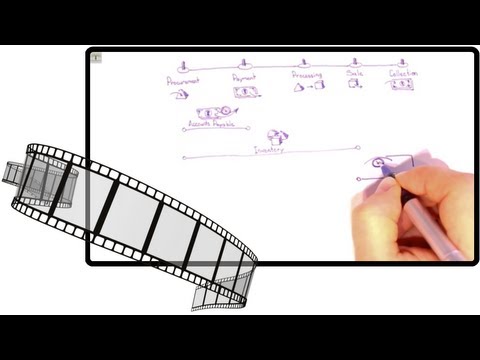 現金化サイクルの計算 (Cash Conversion Cycle Calculation)