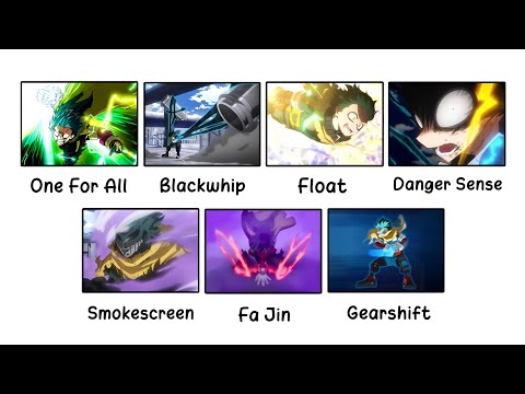 Every Deku's Quirk Explained