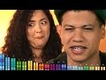 Latinos Get Their DNA Tested Latinos Get Their DNA Tested