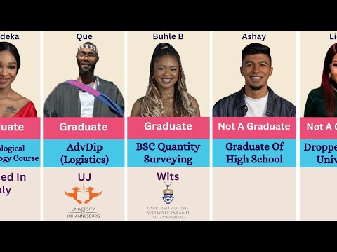 Educational Qualifications Of Big Brother Mzansi Season 6 Bazozwa Housemates 2026 | BBmzanzi S6