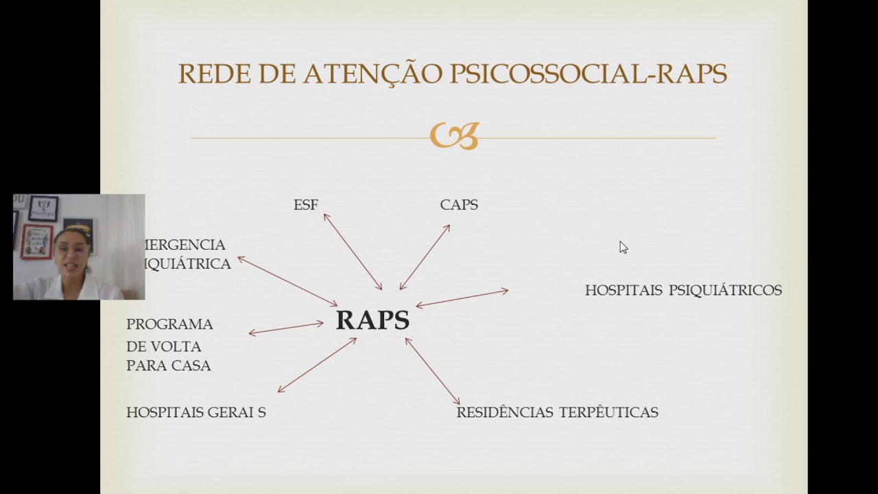 AULA 4 RAPS- REDE DE ATENÇÃO PSICOSSOCIAL