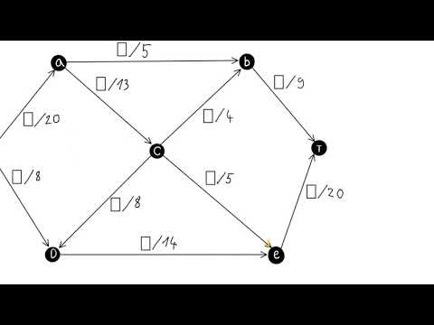 Ford Fulkerson Algorithmus (Graphentheorie)