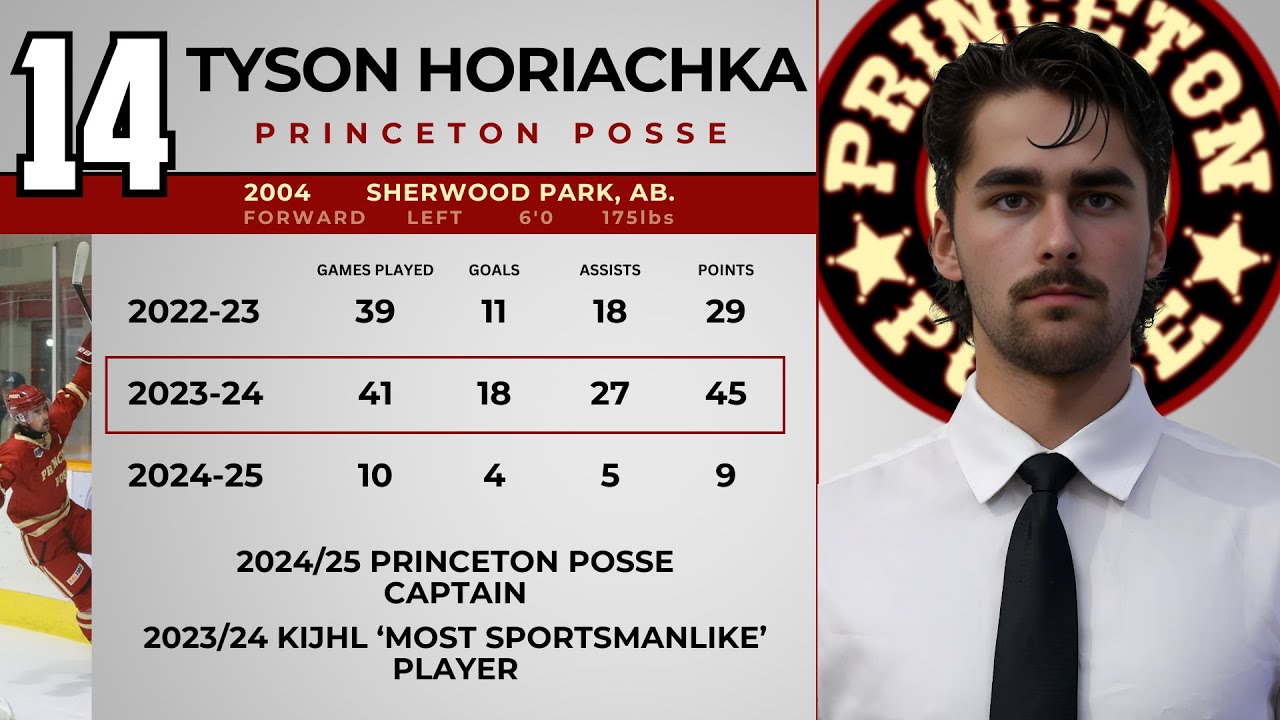 Player Spotlight - Tyson Horiachka: Princeton Posse