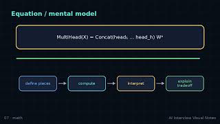 Multi head attention