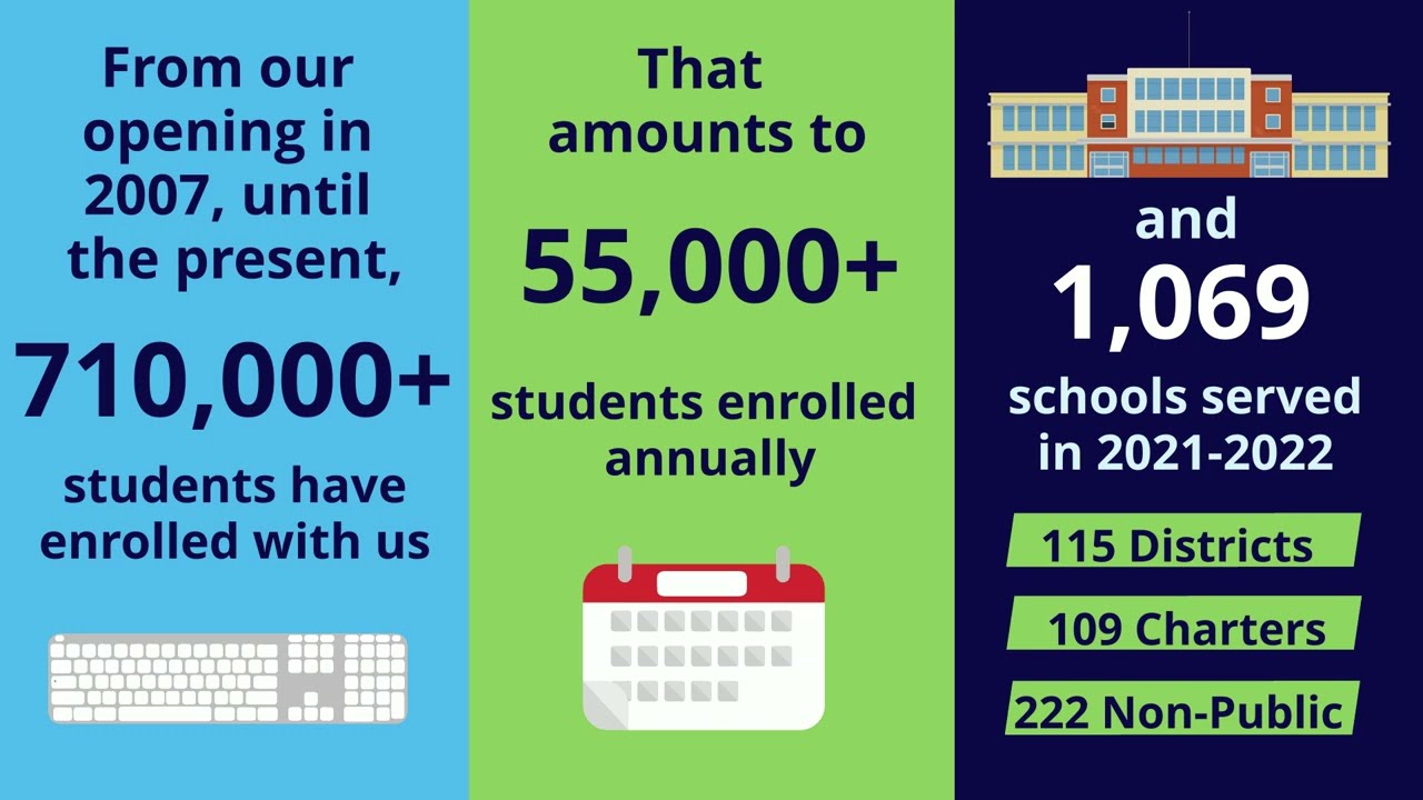 NCVPS - A Closer Look