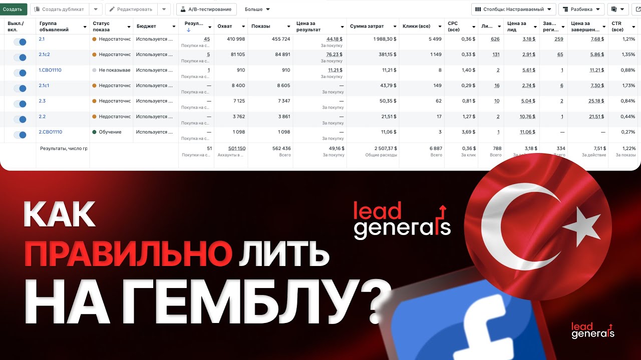 Как ПРАВИЛЬНО запускать Турцию на Гемблинг при новых алгоритмах Андромеды. ?