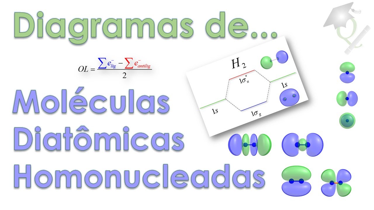 Tudo sobre orbitais moleculares #2 Diagrama de moléculas diatômicas homonucleadas
