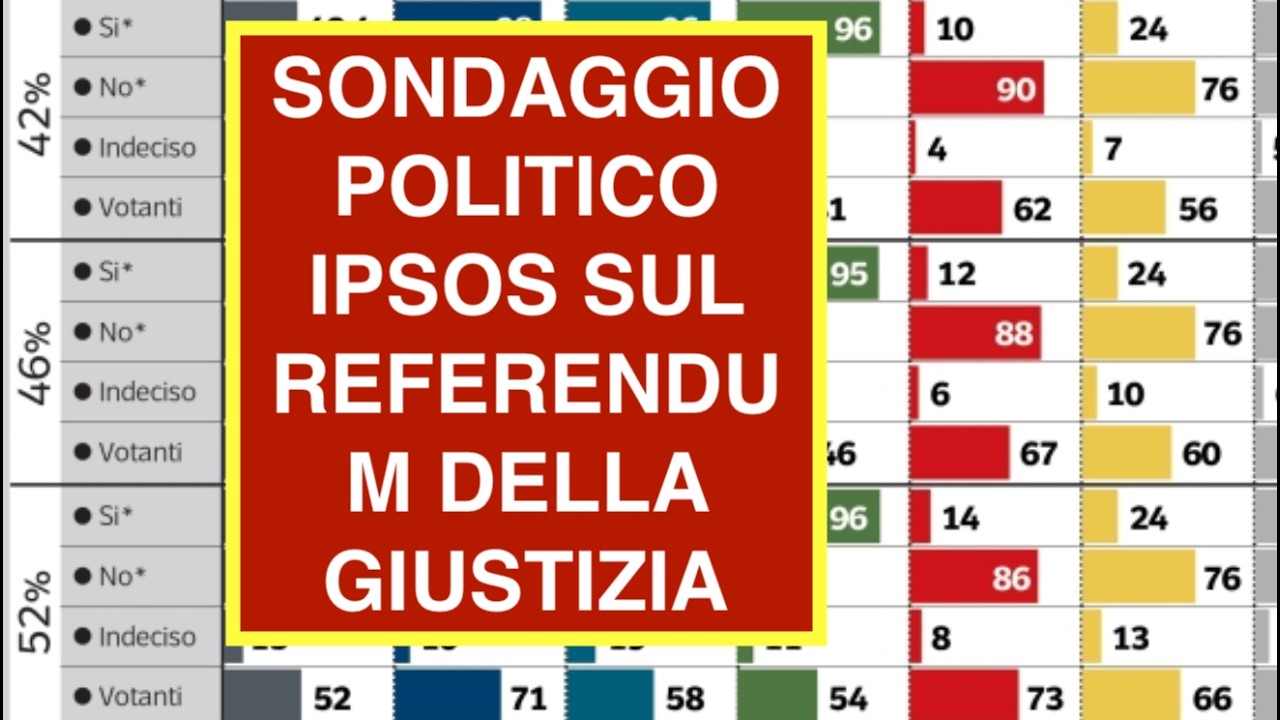 SONDAGGIO POLITICO IPSOS SUL REFERENDUM DELLA GIUSTIZIA