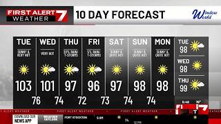 WUWT - FIRST ALERT FORECAST