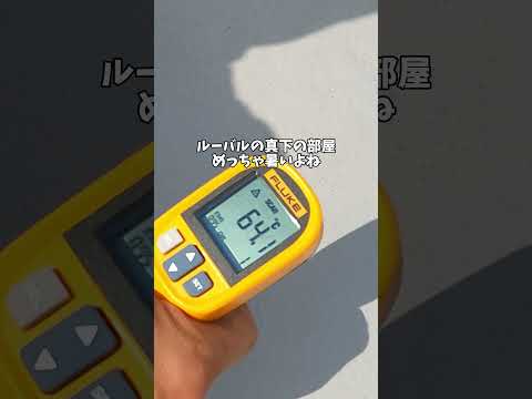 動画のサムネイル