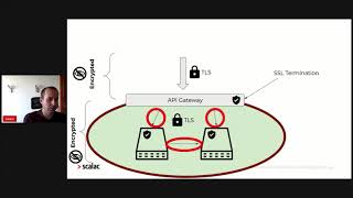 How to secure Microservices? Lukasz Marchewka at Scalac's Event