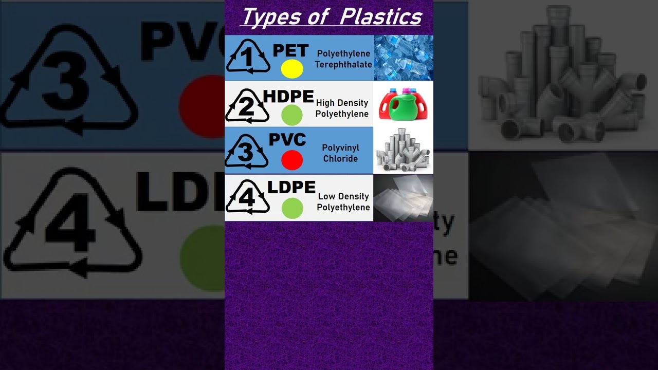 Types of  Plastics | Plastic identification Number | #shorts #plastics #typesofplastics