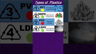 Types of  Plastics | Plastic identification Number | #shorts #plastics #typesofplastics