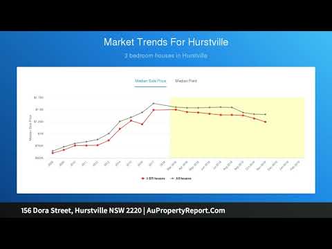 156 Dora Street, Hurstville NSW 2220 | AuPropertyReport.Com