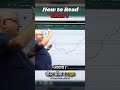 Deepak Wadhwa चार्ट कैसे पढ़े How To Read Chart Stockmarket Optionstrading